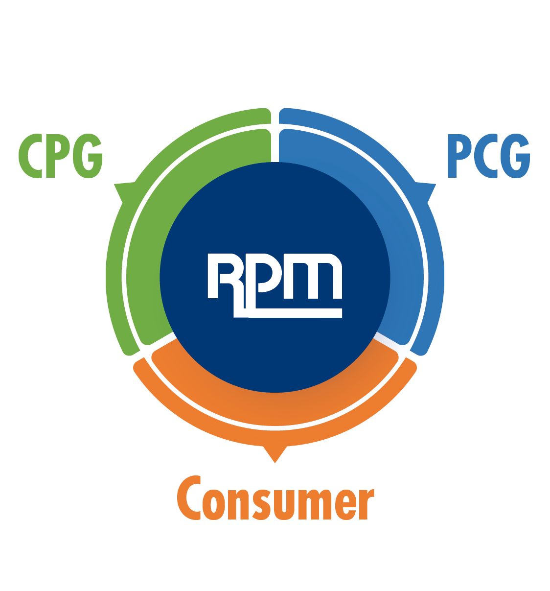 Why Invest Diversified Graphic